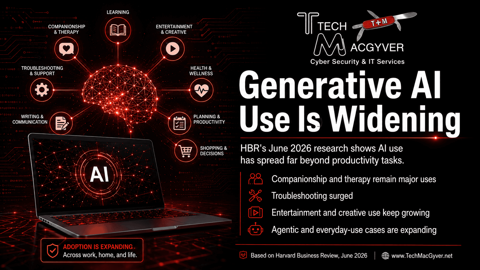 Blog Title Graphic - Generative-AI-use-is-widening